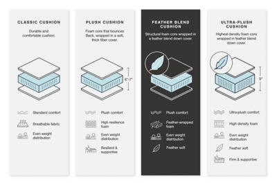 Emilia Sectional - Furniture 4 Less (Jacksonville, NC)