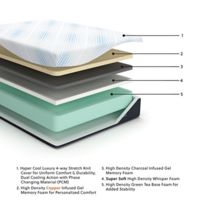 Millennium Luxury Gel Memory Foam Mattress - Furniture 4 Less (Jacksonville, NC)