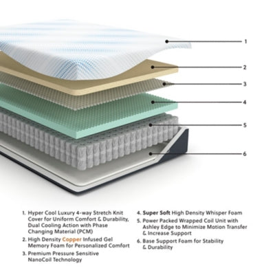 Millennium Cushion Firm Gel Memory Foam Hybrid Mattress - Furniture 4 Less (Jacksonville, NC)