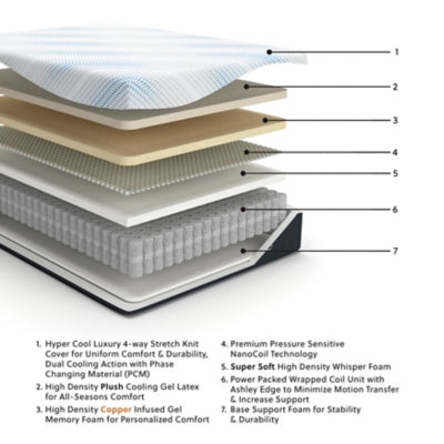 Millennium Luxury Plush Gel Latex Hybrid Mattress - Furniture 4 Less (Jacksonville, NC)