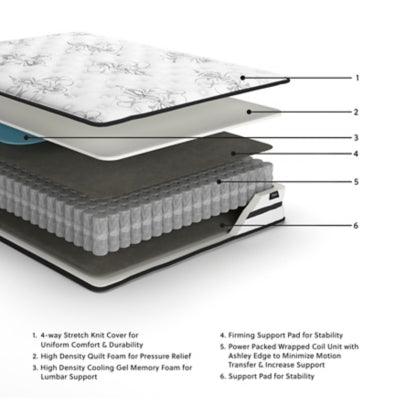 Chime 10 Inch Hybrid Mattress in a Box - Furniture 4 Less (Jacksonville, NC)