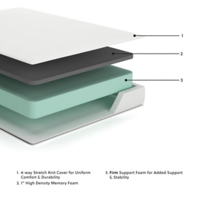 Chime 8 Inch Memory Foam Mattress in a Box - Furniture 4 Less (Jacksonville, NC)