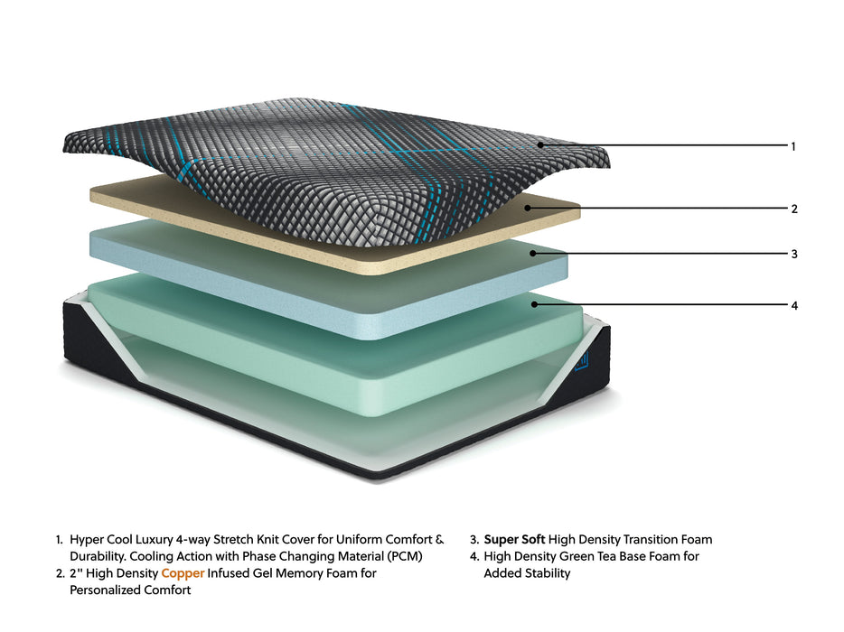 Millennium 2.0 Foam 12 Inch Mattress - Furniture 4 Less (Jacksonville, NC)
