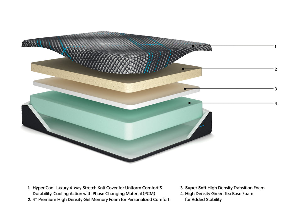 Millennium 2.0 Foam 14 Inch Mattress - Furniture 4 Less (Jacksonville, NC)