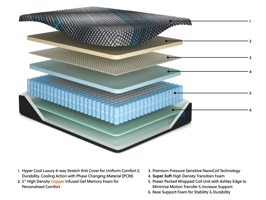 Millennium 2.0 Hybrid 12 Inch Mattress - Furniture 4 Less (Jacksonville, NC)
