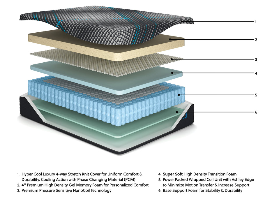 Millennium 2.0 Hybrid 14 Inch Mattress - Furniture 4 Less (Jacksonville, NC)