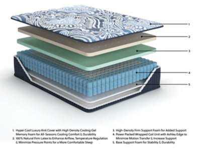Firm Luxe 2.0 Mattress - Furniture 4 Less (Jacksonville, NC)