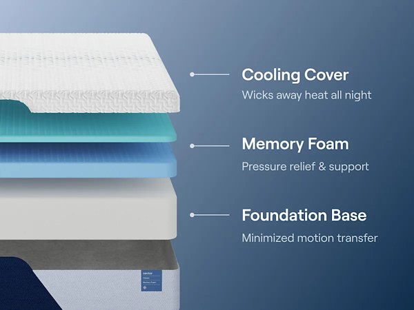 Nectar Classic Memory Foam 5.1 Mattress - Furniture 4 Less (Jacksonville, NC)