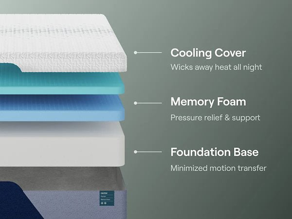 Nectar Premier Memory Foam 5.1 Mattress - Furniture 4 Less (Jacksonville, NC)