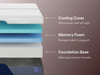 Nectar Luxe Memory Foam 5.1 Mattress - Furniture 4 Less (Jacksonville, NC)