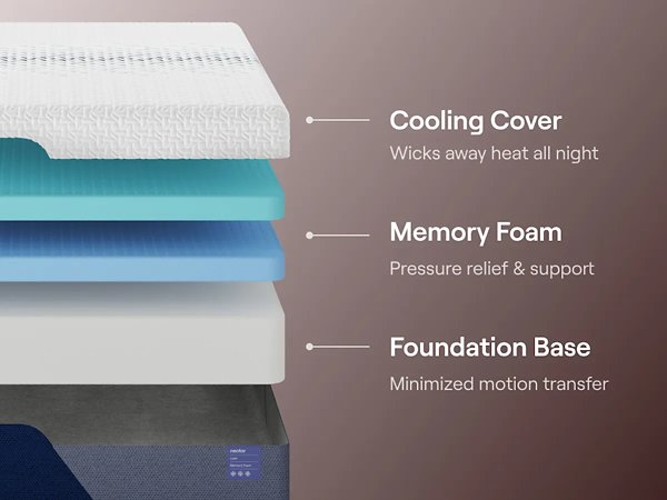 Nectar Luxe Memory Foam 5.1 Mattress - Furniture 4 Less (Jacksonville, NC)