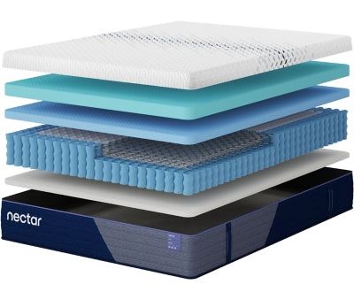Nectar 5.1 Hybrid Luxe - Furniture 4 Less (Jacksonville, NC)