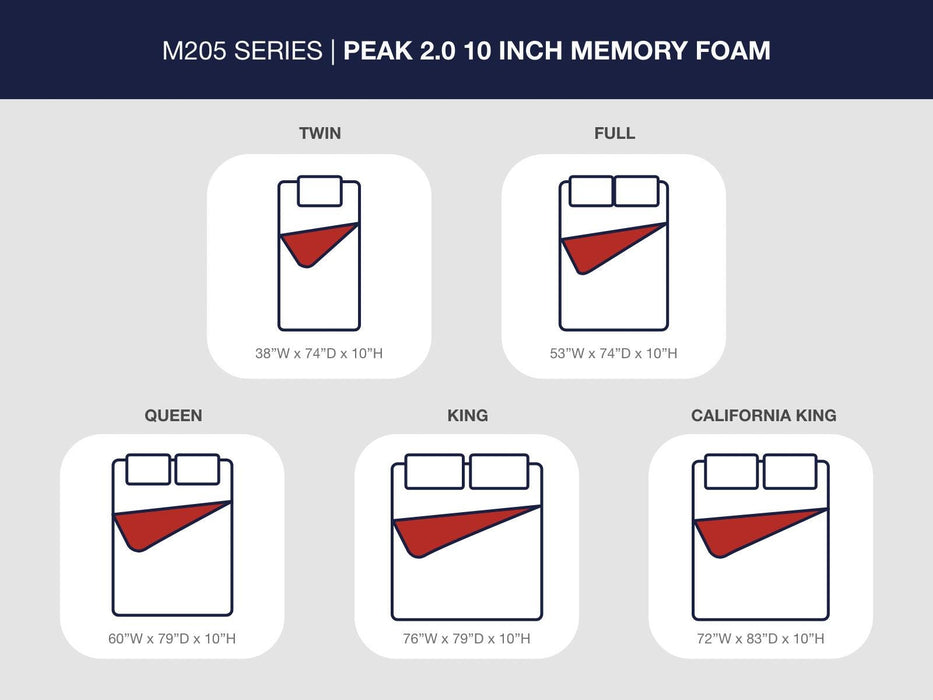 Peak 2.0 10 Memory Foam Mattress - Furniture 4 Less (Jacksonville, NC)