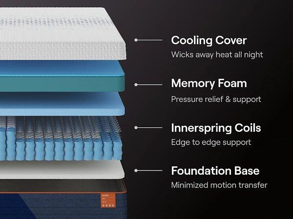 Nectar Ultra Hybrid 5.1 Mattress - Furniture 4 Less (Jacksonville, NC)