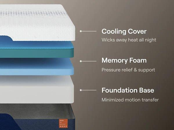 Nectar Ultra Memory Foam 5.1 Mattress - Furniture 4 Less (Jacksonville, NC)